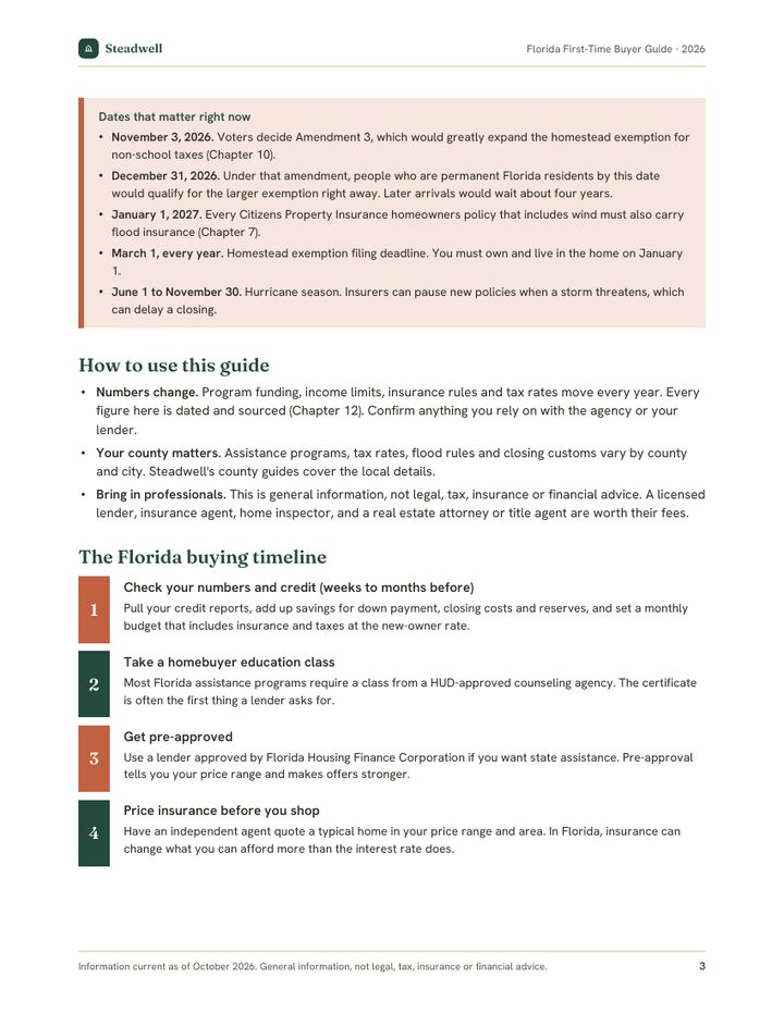 Dates that matter right now, how to use the guide, and the ten-step Florida buying timeline