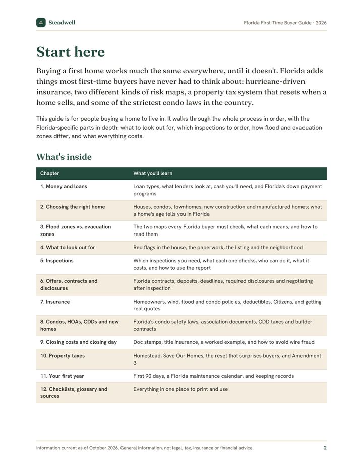 Start here page: how the guide works, dates that matter and the ten-step Florida buying timeline