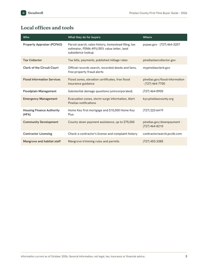 Local offices and tools page with phone numbers for Pinellas County
