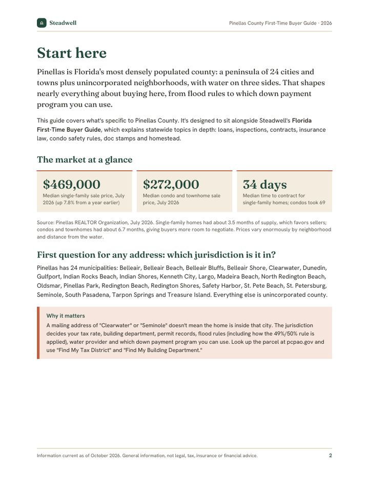 Start here page: the Pinellas County market at a glance and which jurisdiction an address is in