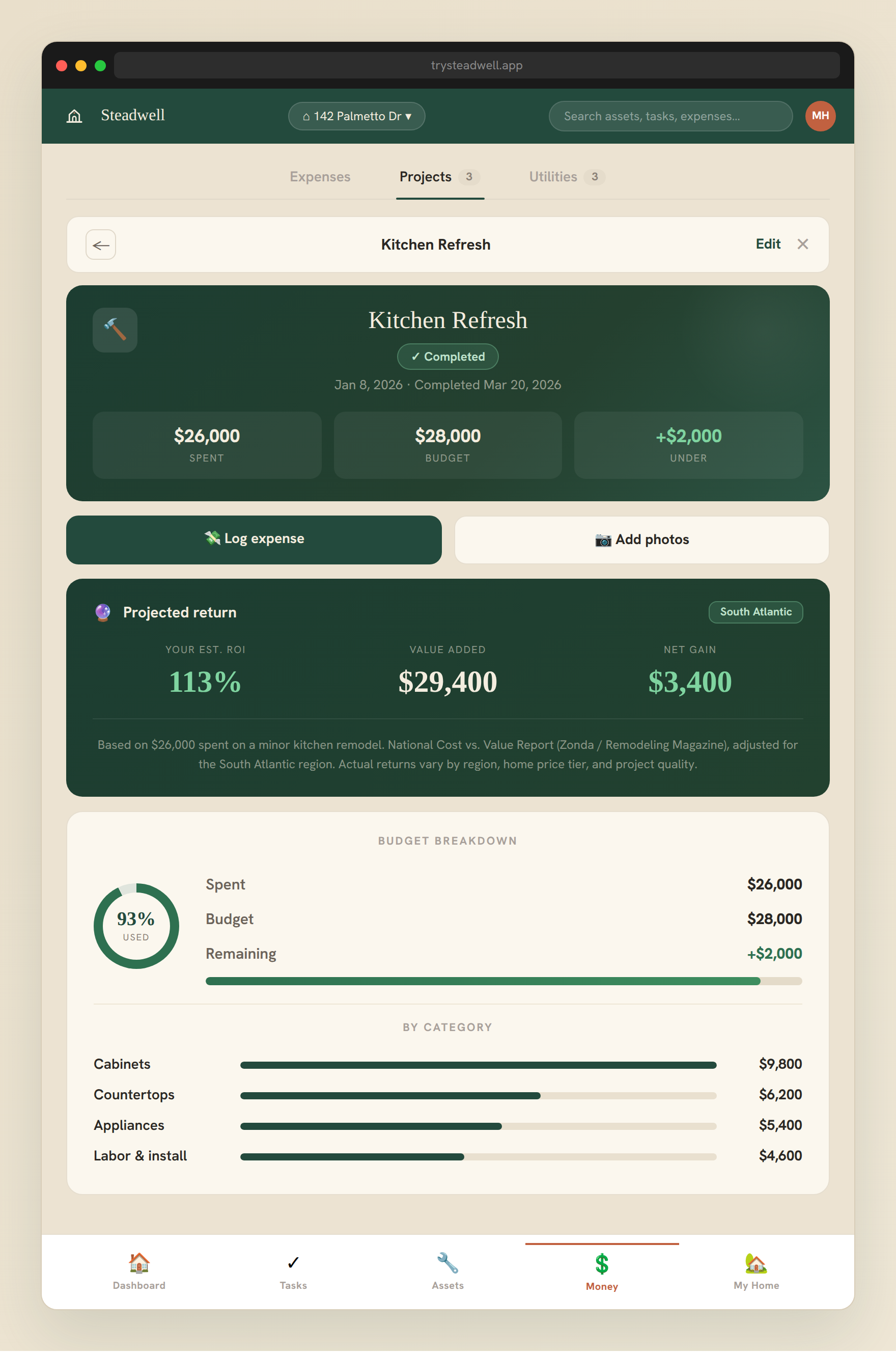 Steadwell project ROI calculator showing a kitchen remodel with 113% return and $29,400 value added